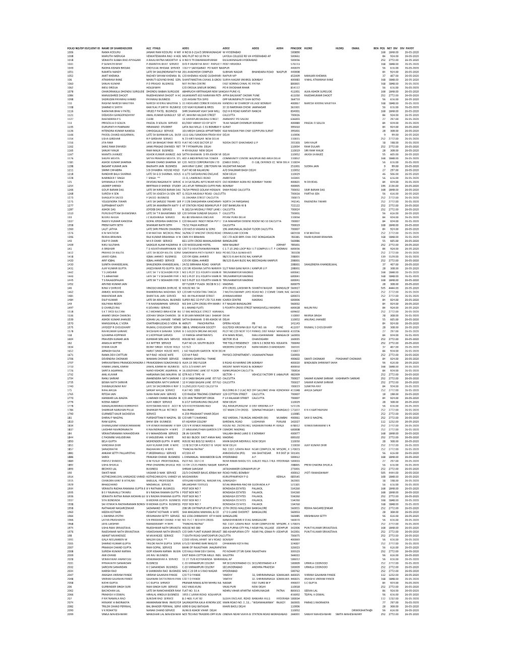 Folio No/Dp Id/Client Id Name of Shareholder Acc Fthus