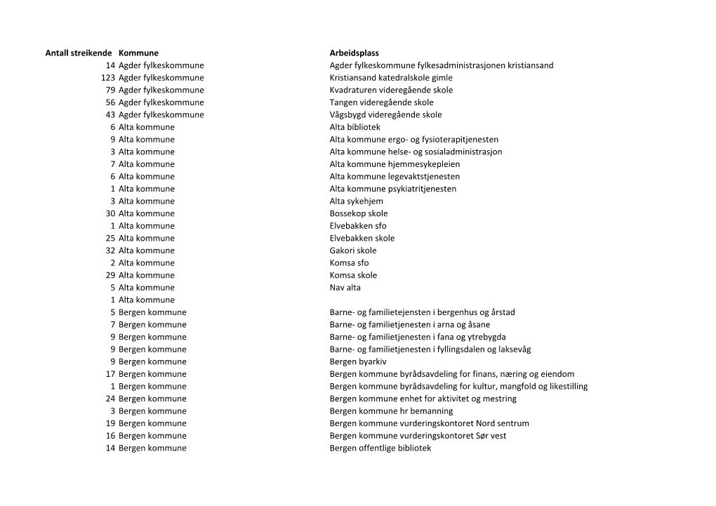 Antall Streikende Kommune