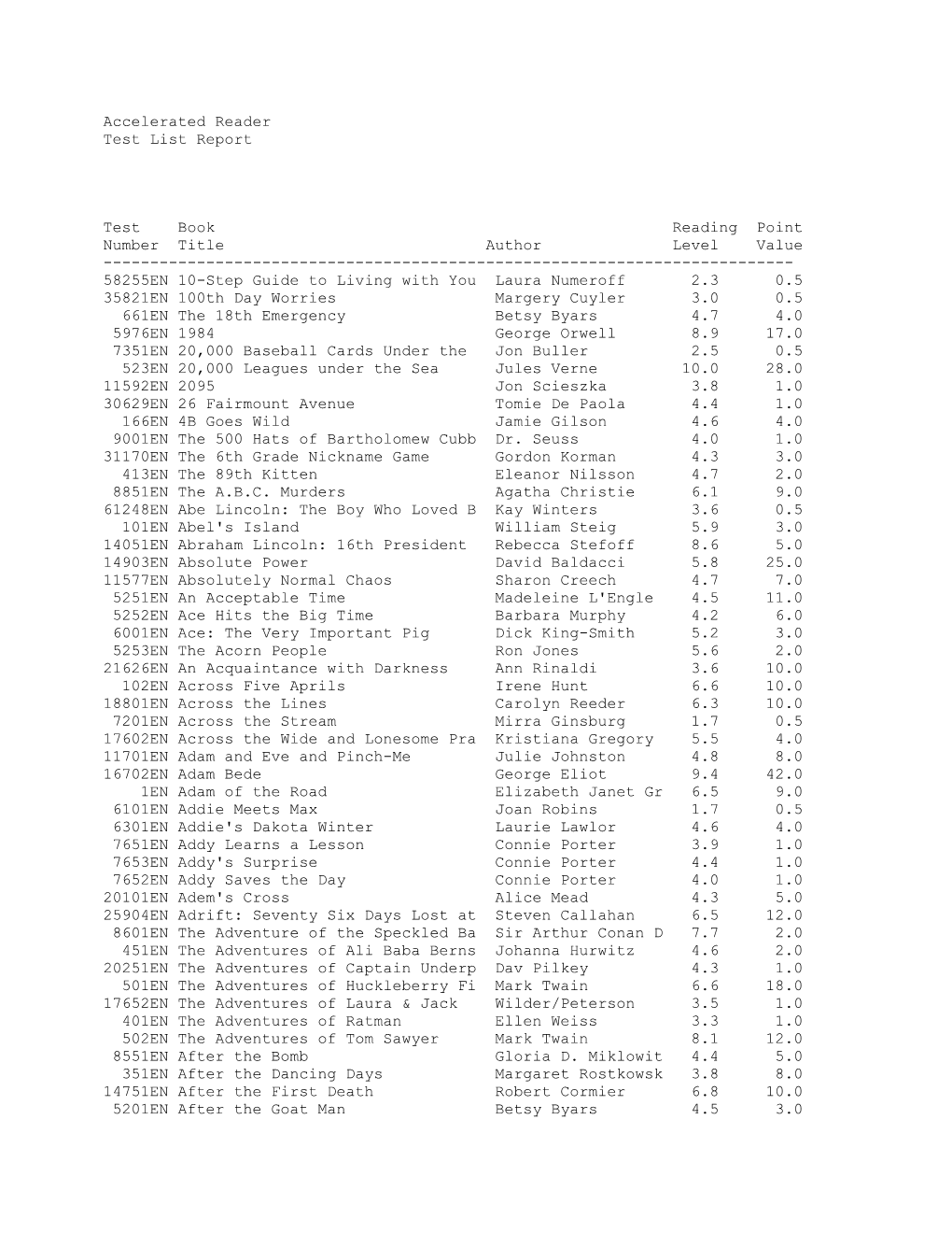 Accelerated Reader Test List Report Test Book Reading Point Number