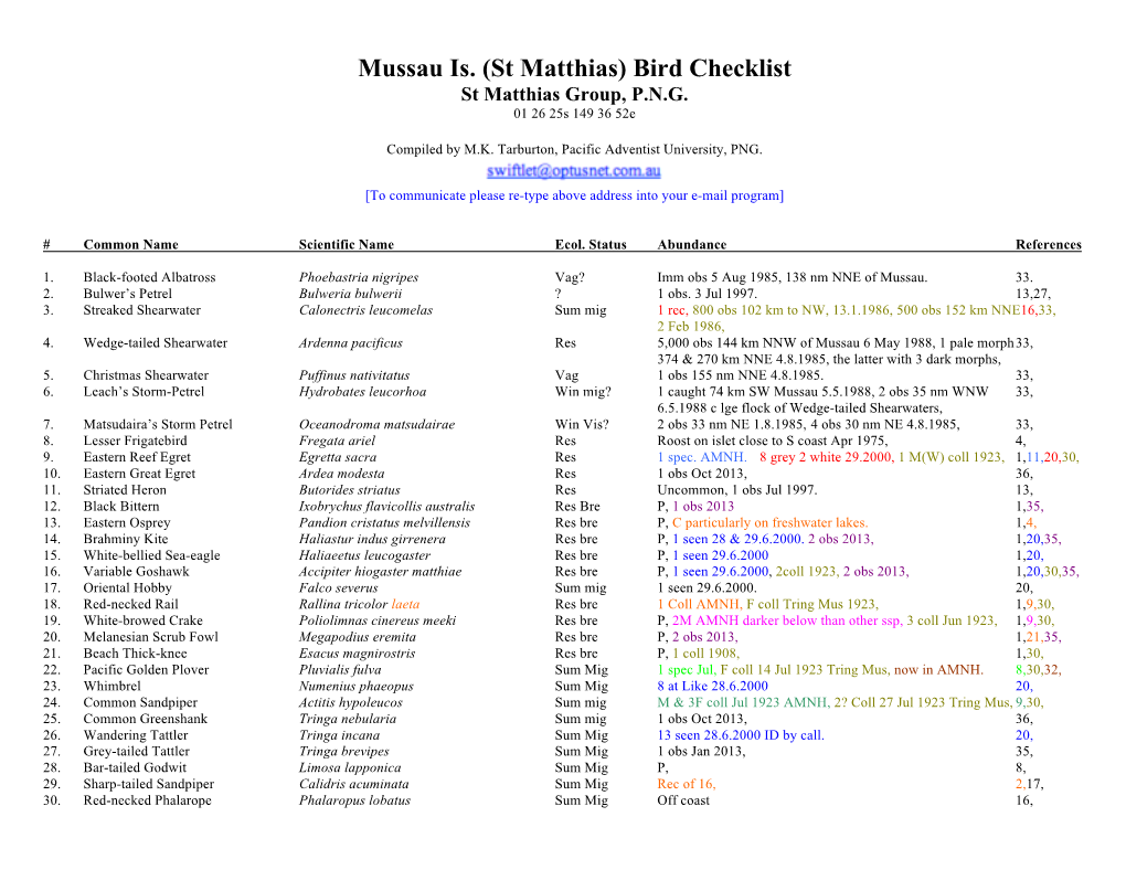 Mussau Is. (St Matthias) Bird Checklist St Matthias Group, P.N.G