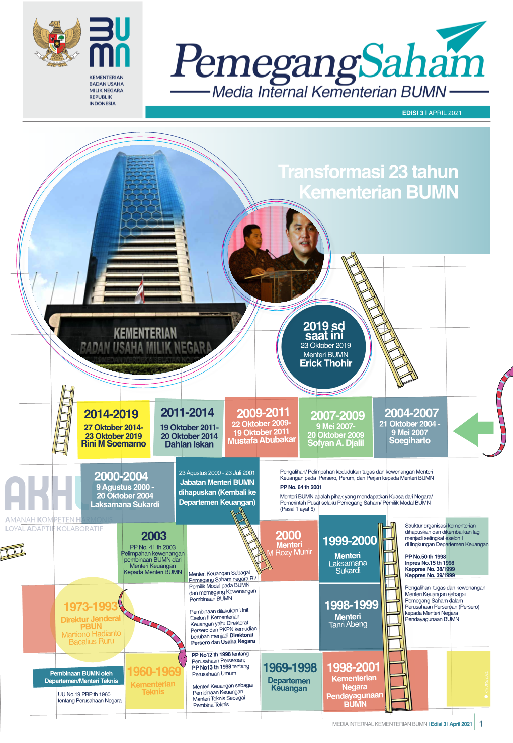 Transformasi 23 Tahun Kementerian BUMN