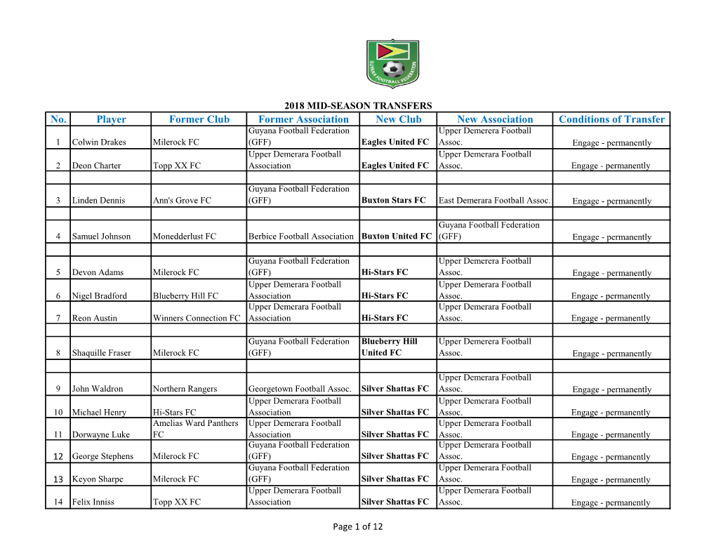 2018 Mid-Season Transfers Jan