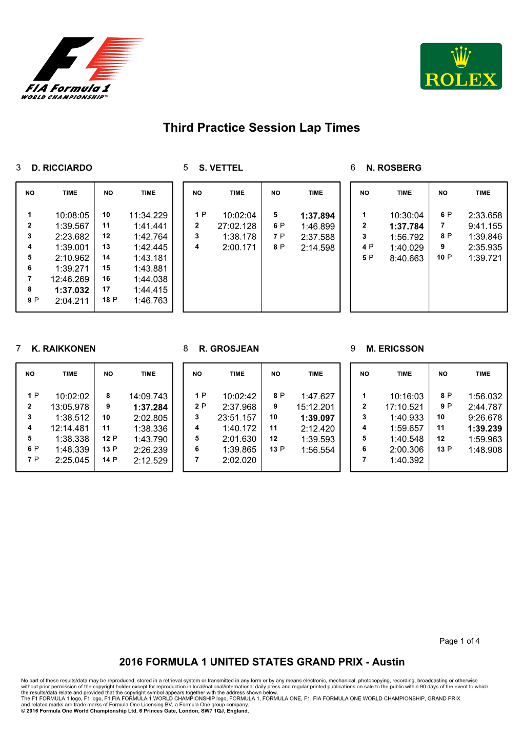 Third Practice Session Lap Times