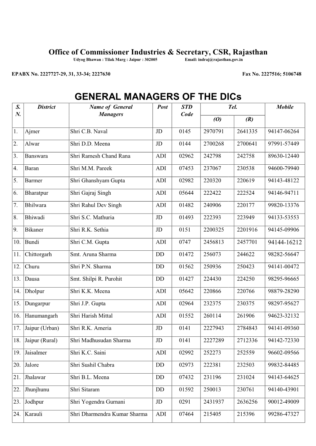 Contact Numbers of Officers of Industries Department