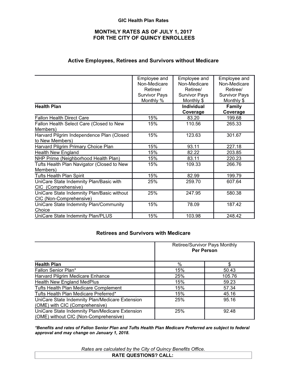 GIC Health Plan Rates