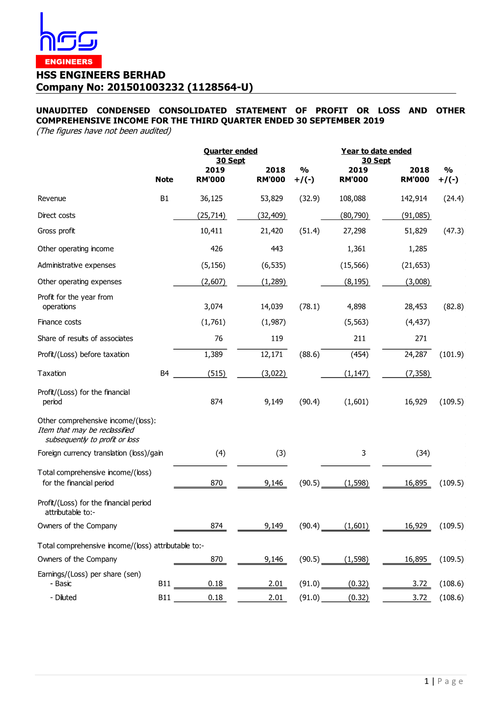 HSS ENGINEERS BERHAD Company No: 201501003232 (1128564-U)