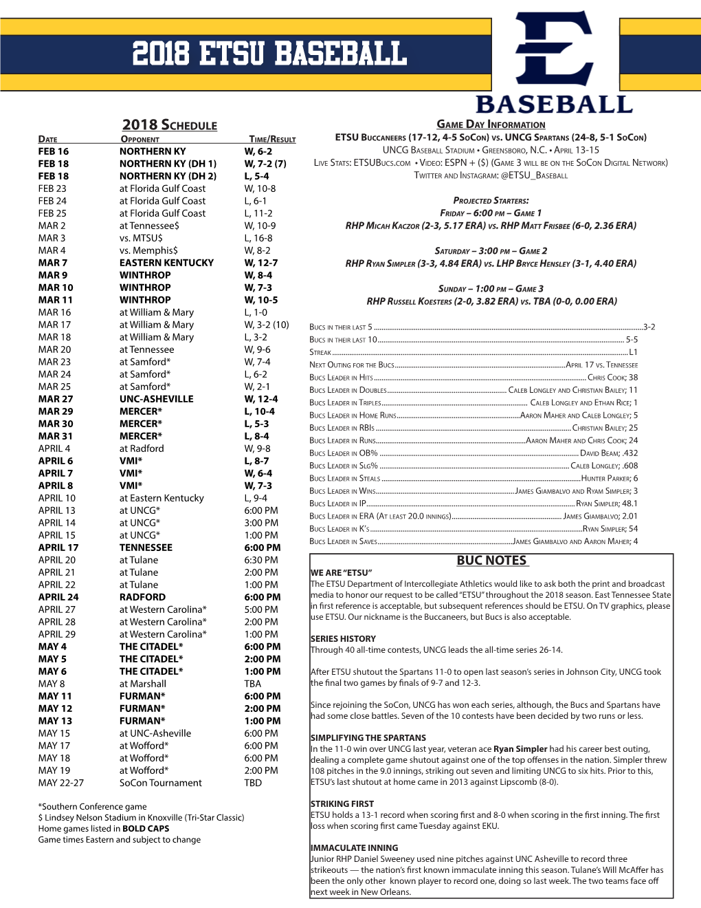 2018 ETSU Baseball