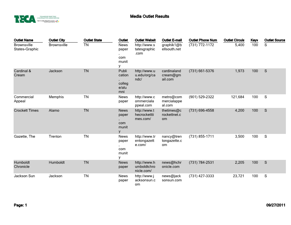 Media Outlet Results