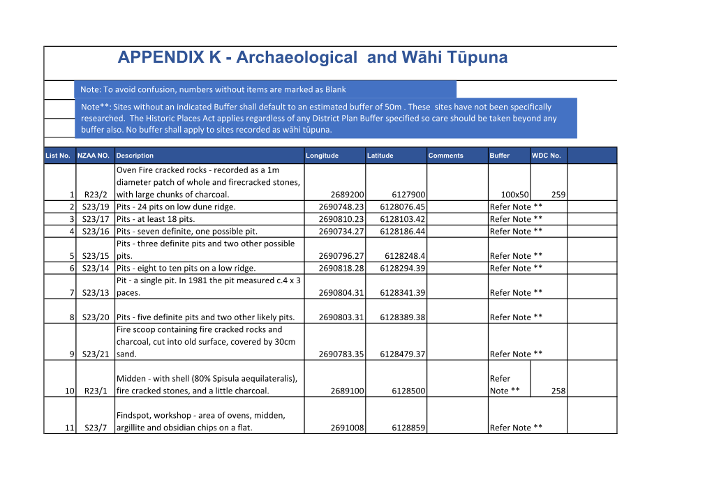 APPENDIX K - Archaeological and Wāhi Tūpuna
