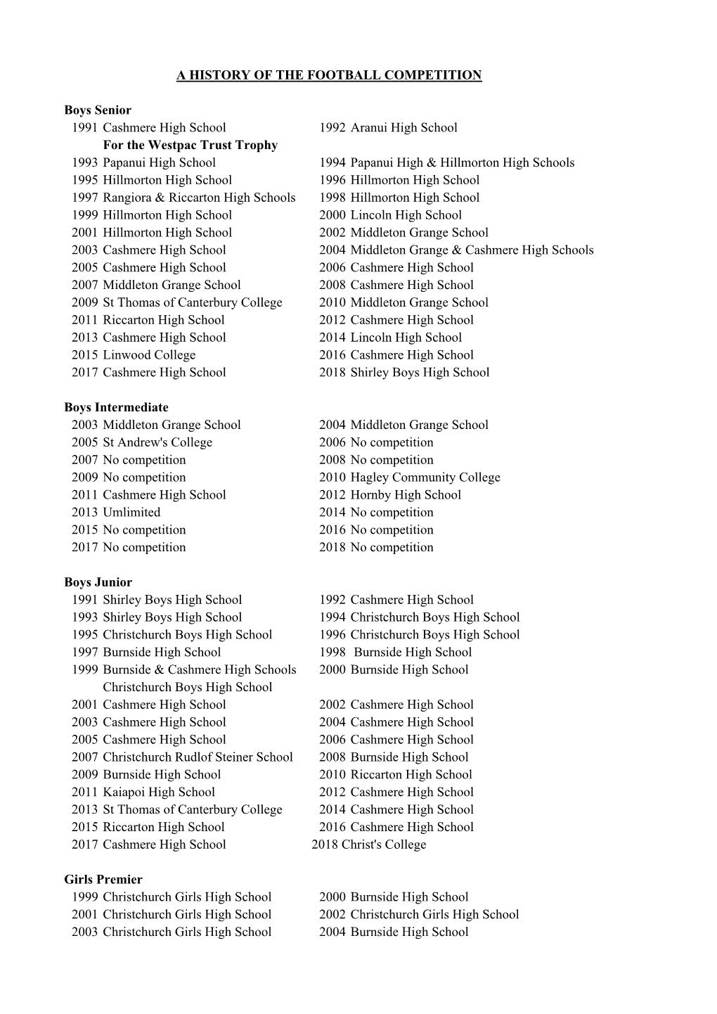 Football History.Xlsx