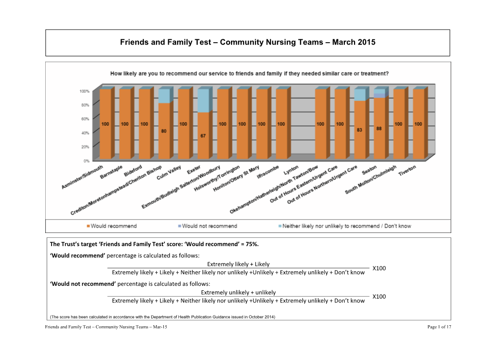 Friends and Family Test – Community Nursing Teams – March 2015