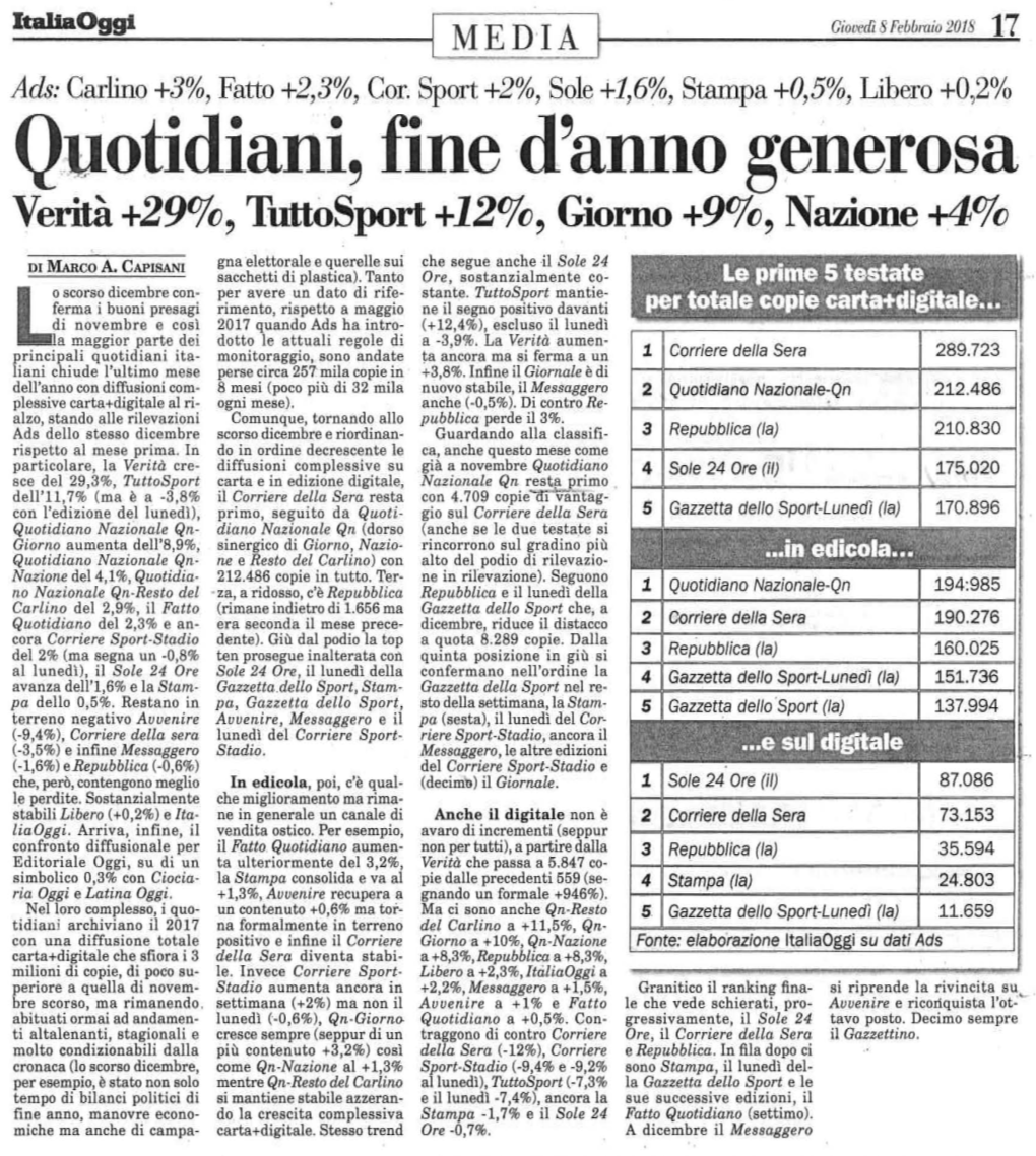 Quotidiani, Fine D'anno Generosa Verità +290/0, Tuttosport +120/0, Giorno +90/0, Nazione +40/0
