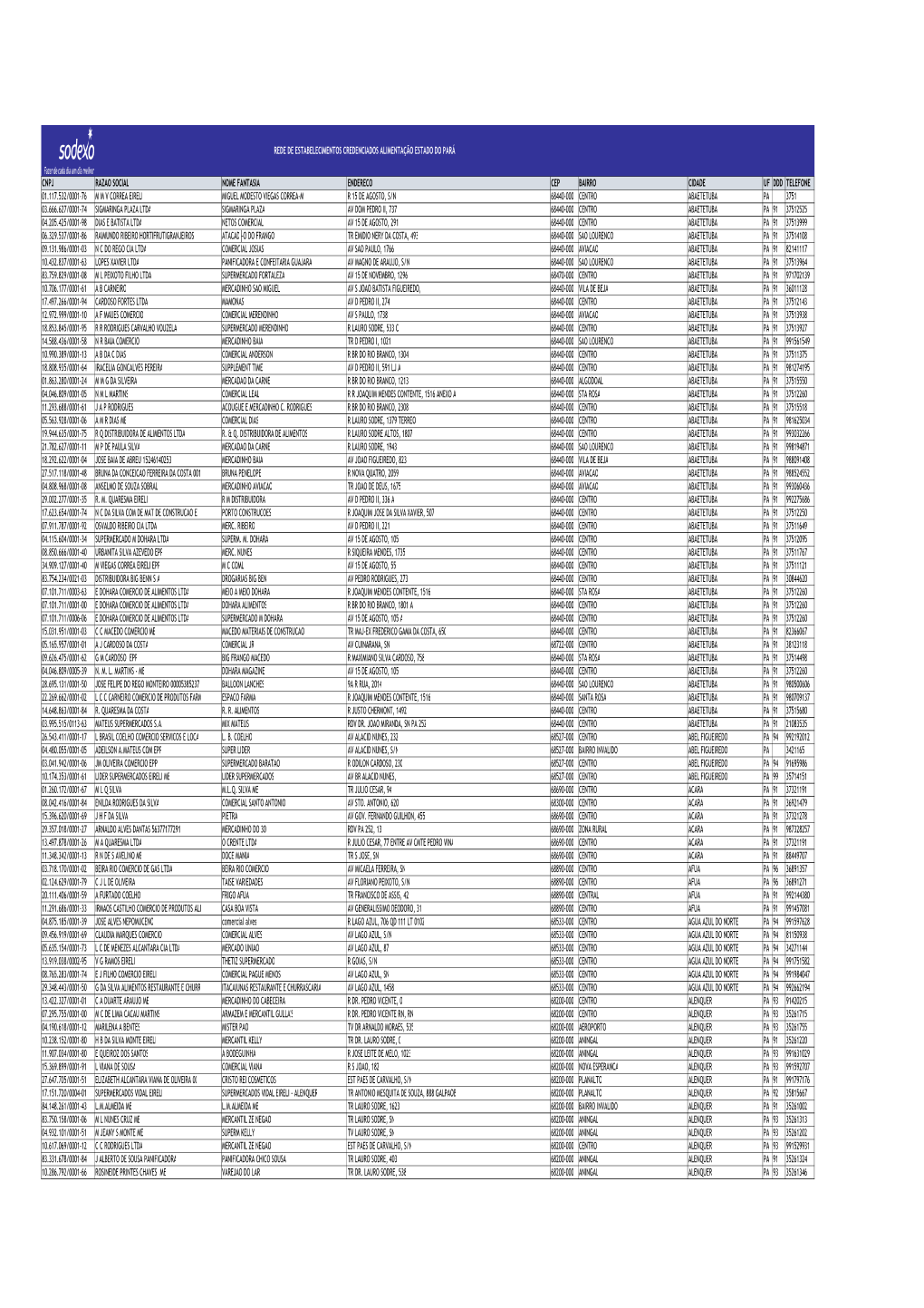 Rede Alimentação Estado Do Pará