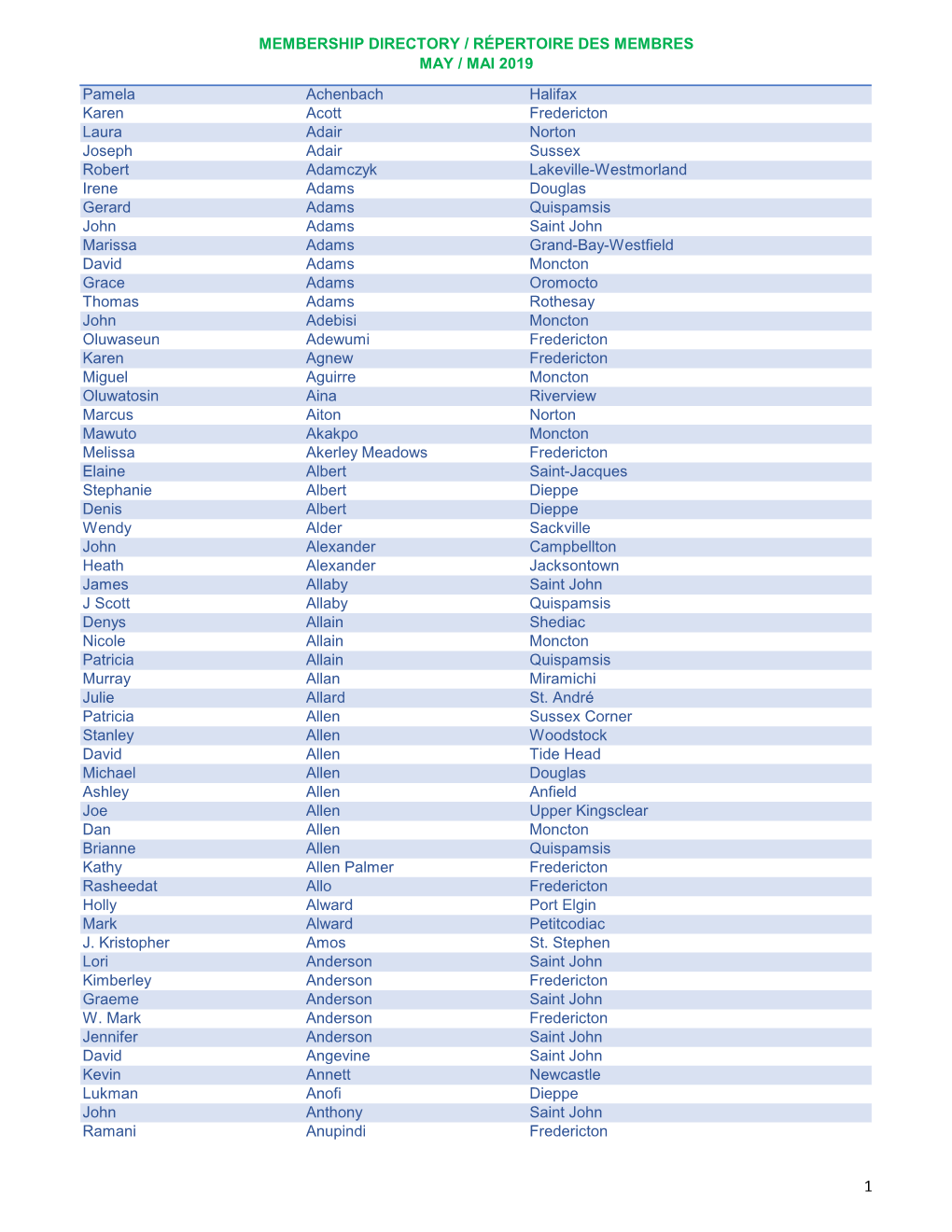 Membership Directory / Répertoire Des Membres