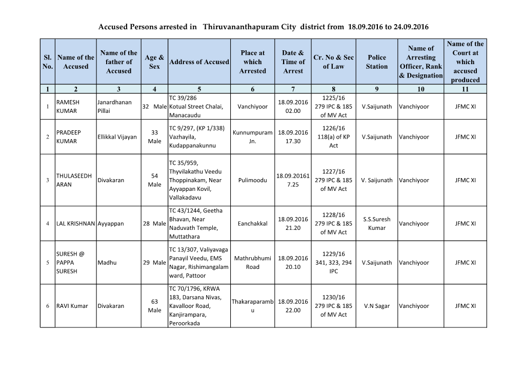 Accused Persons Arrested in Thiruvananthapuram City District from 18.09.2016 to 24.09.2016