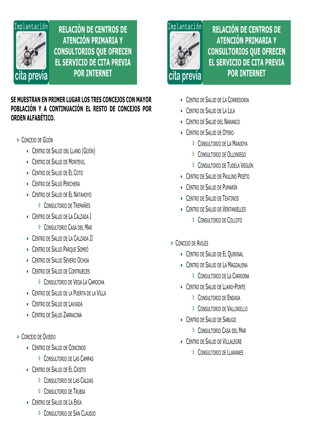 Centros De Atención Primaria Y Consultorios Que