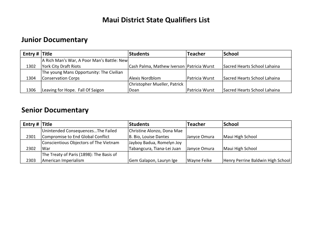 State Qualifiers List 2018 Updates 3.28.18.Xlsx