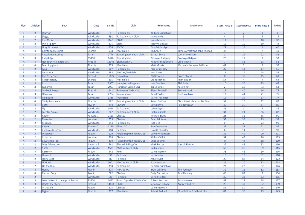 FOAK Results Final.Xlsx