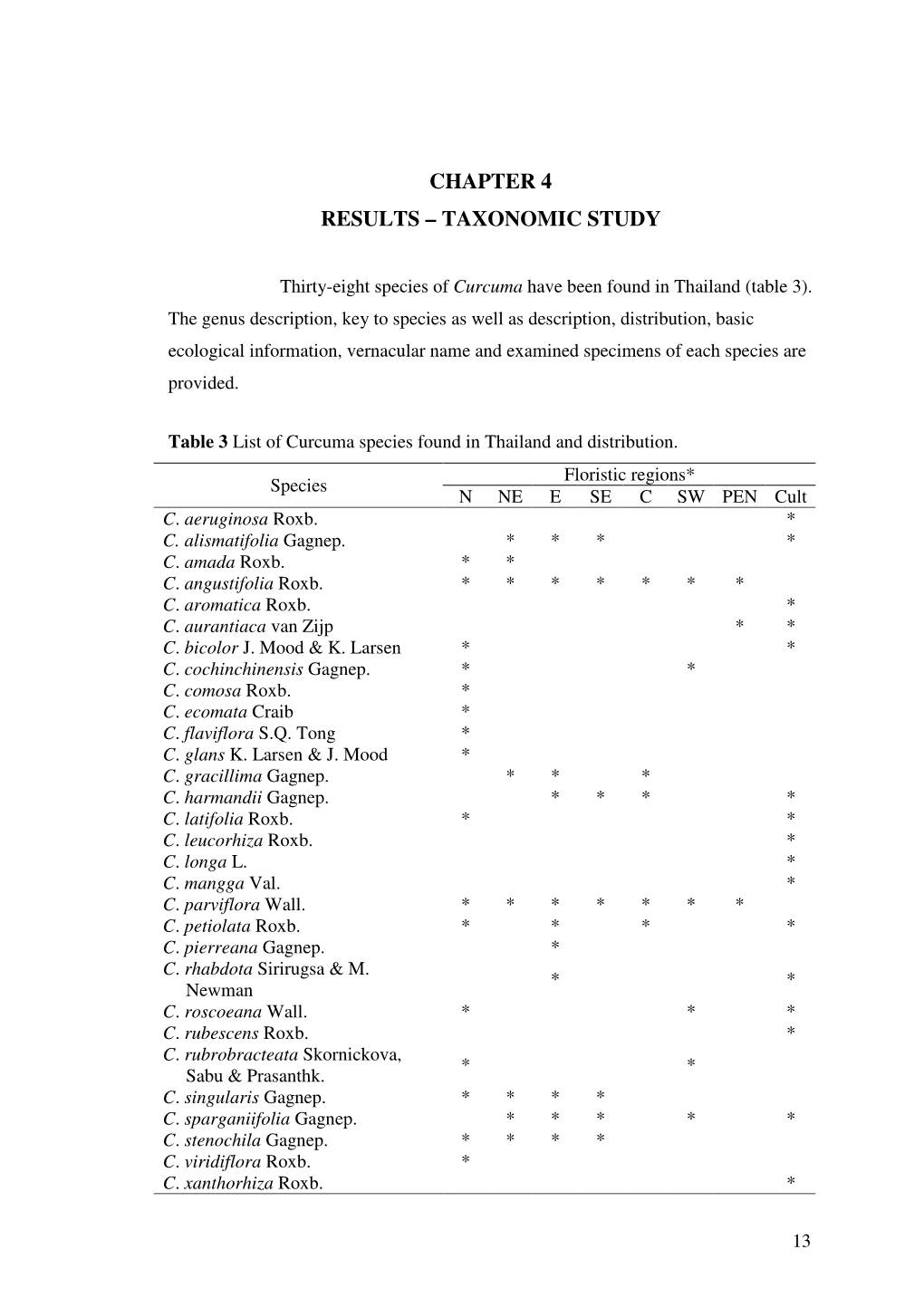 Chapter 4 Results – Taxonomic Study