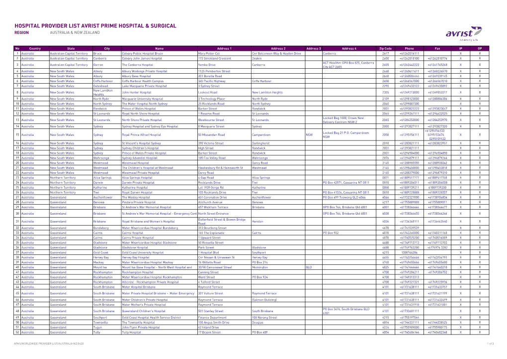 Hospital Provider List Avrist Prime Hospital & Surgical