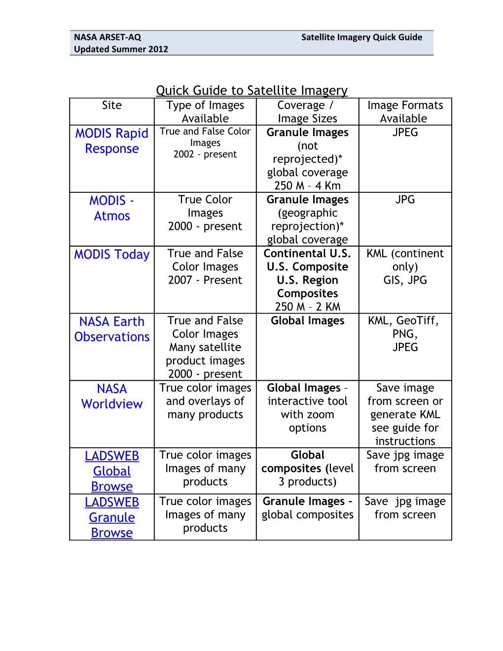 Quick Guide to Satellite Imagery