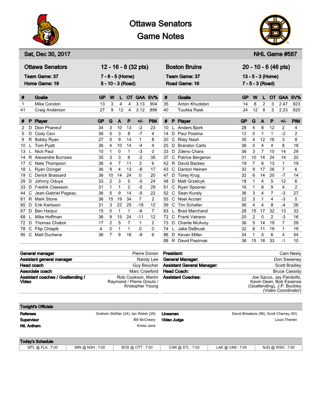 Ottawa Senators Game Notes