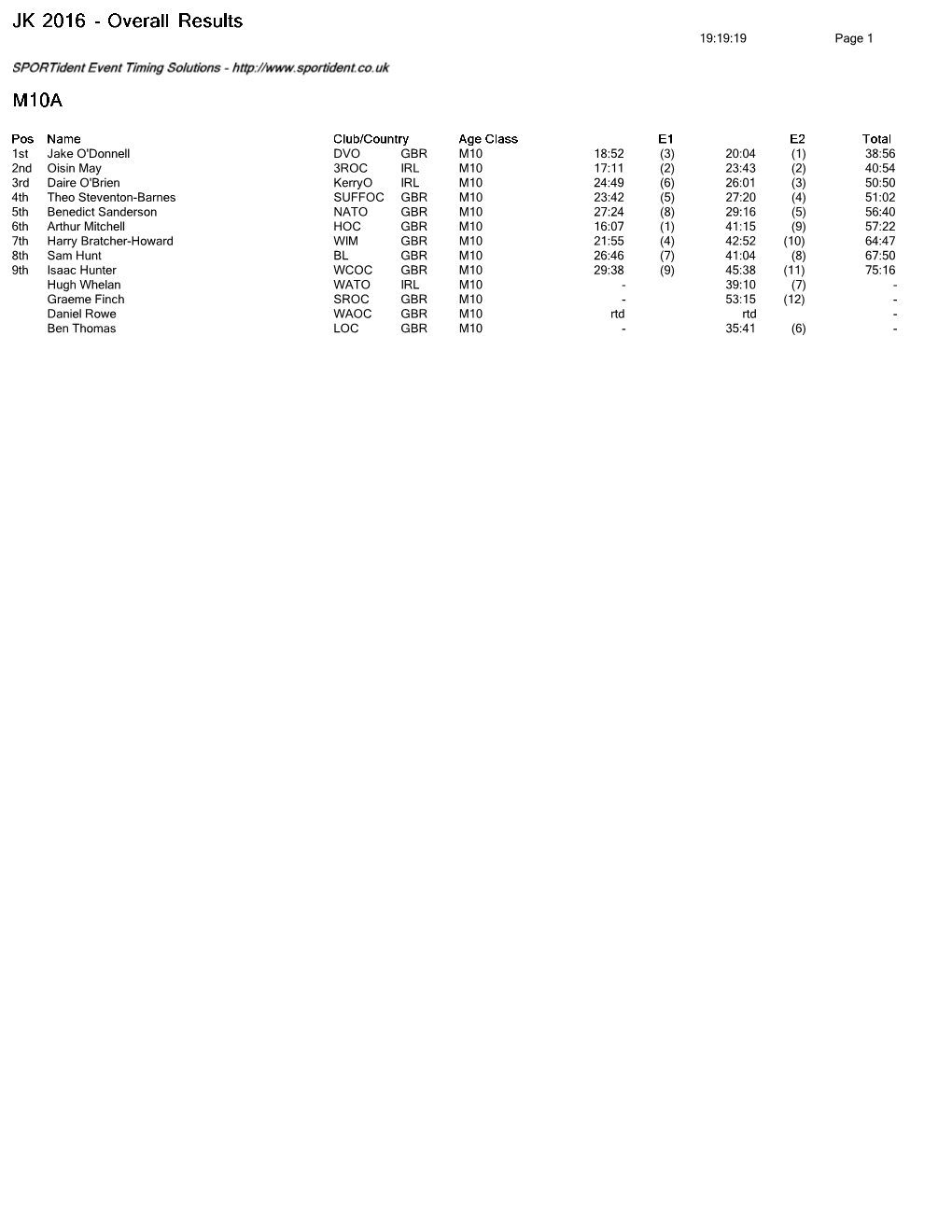 38:56 2Nd Oisin May 3ROC IRL M10 17:11