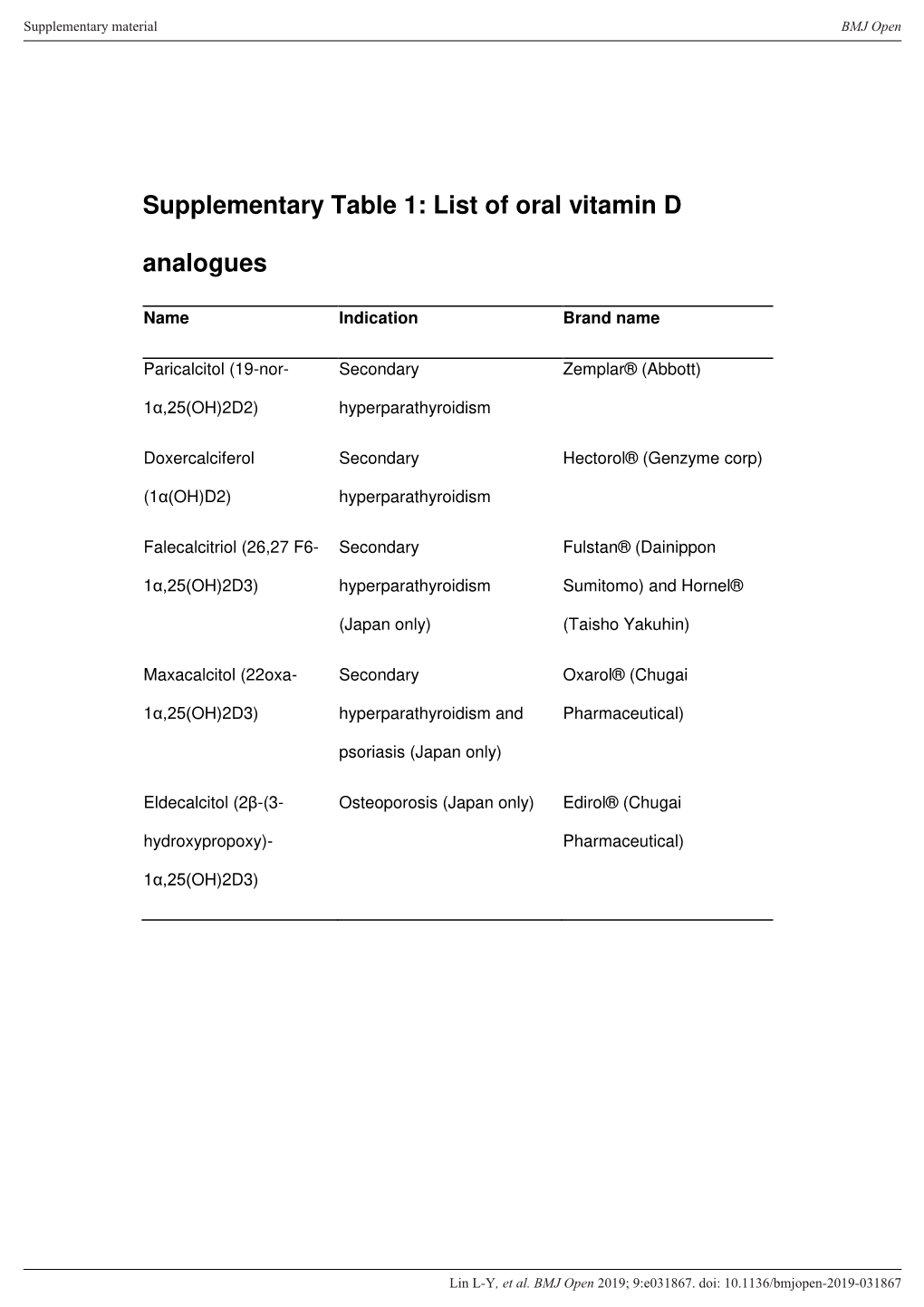 Supplementary Table 1: List of Oral Vitamin D