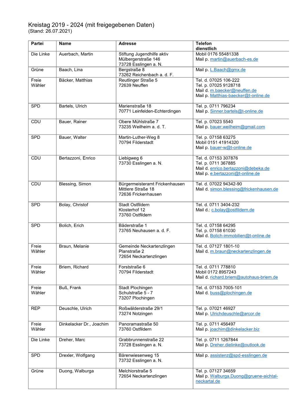 Kreistag 2019 - 2024 (Mit Freigegebenen Daten) (Stand: 26.07.2021)