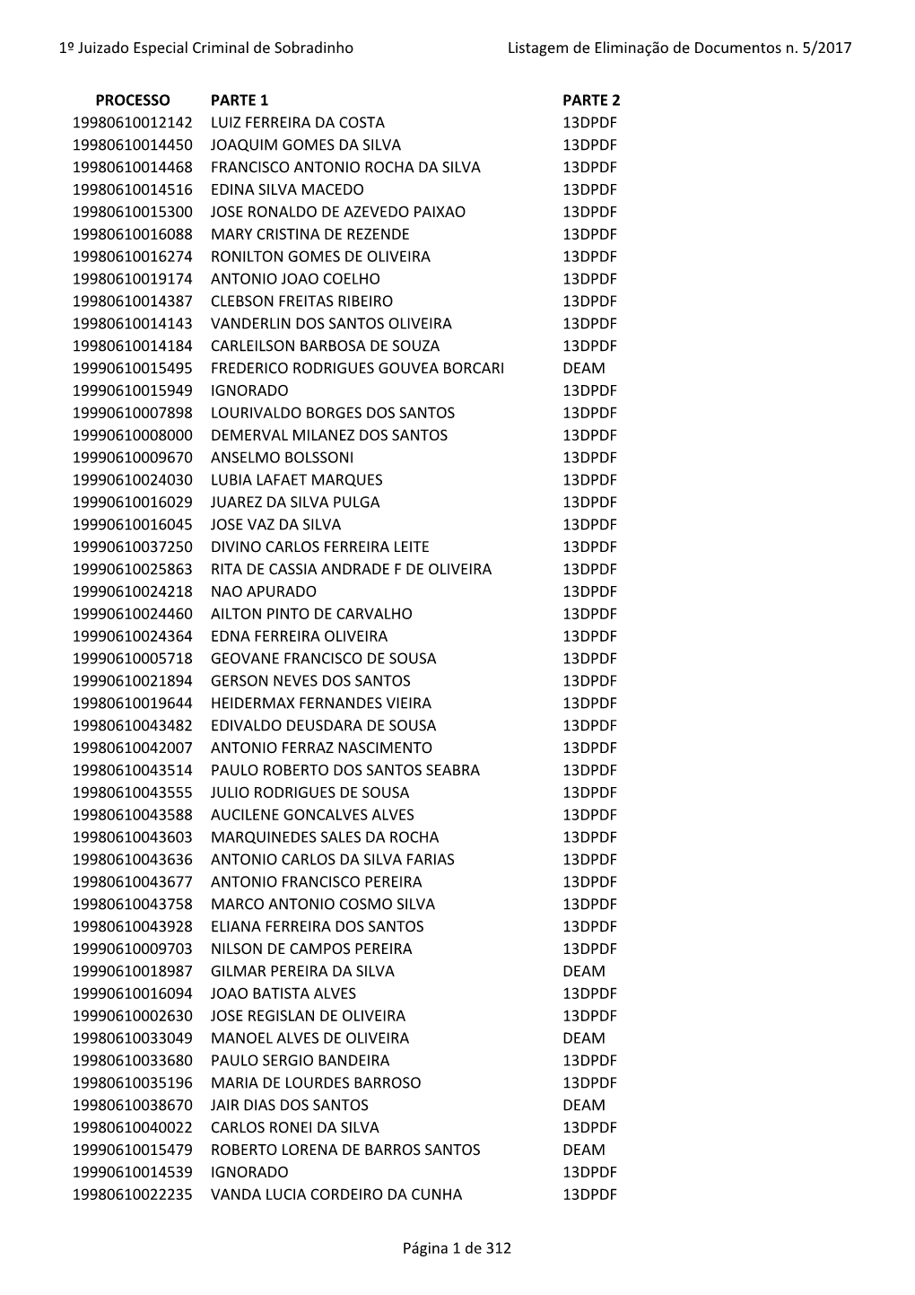 1º Juizado Especial Criminal De Sobradinho Listagem De Eliminação De Documentos N