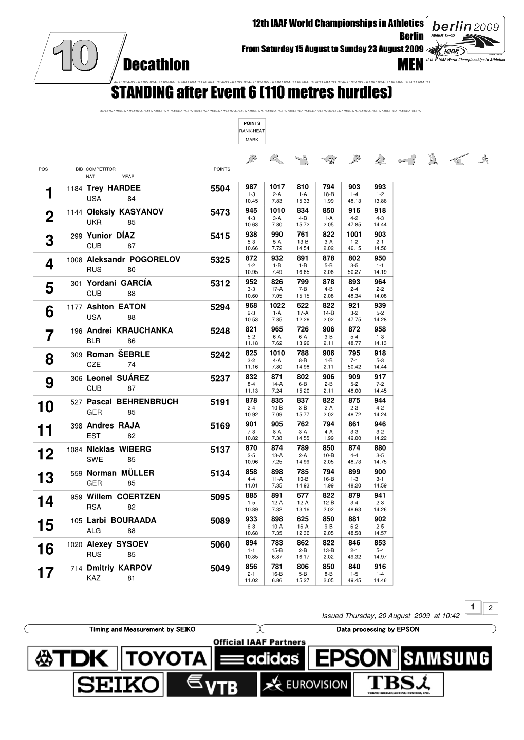 STANDING After Event 6 (110 Metres Hurdles) Decathlon