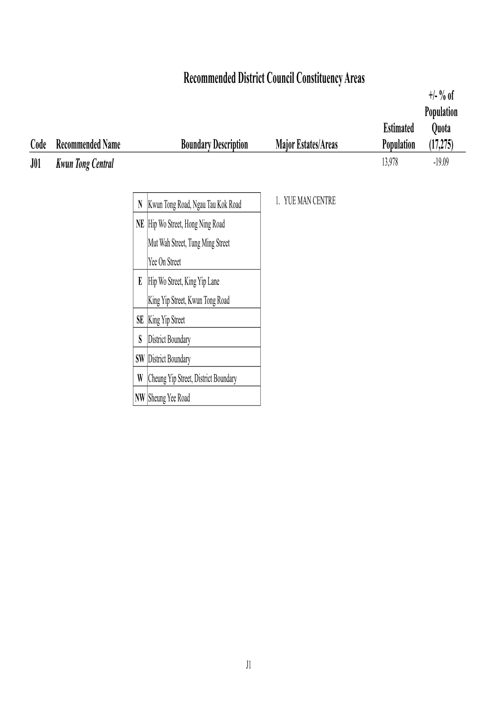 Recommended District Council Constituency Areas