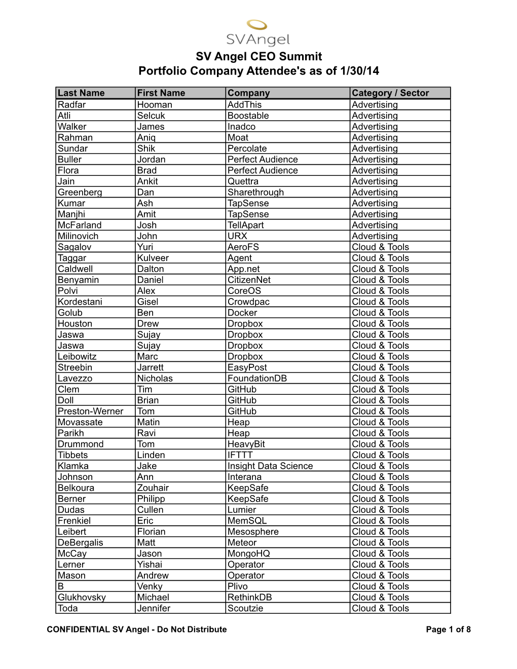 SV Angel CEO Summit Portfolio Company Attendee's As of 1/30/14