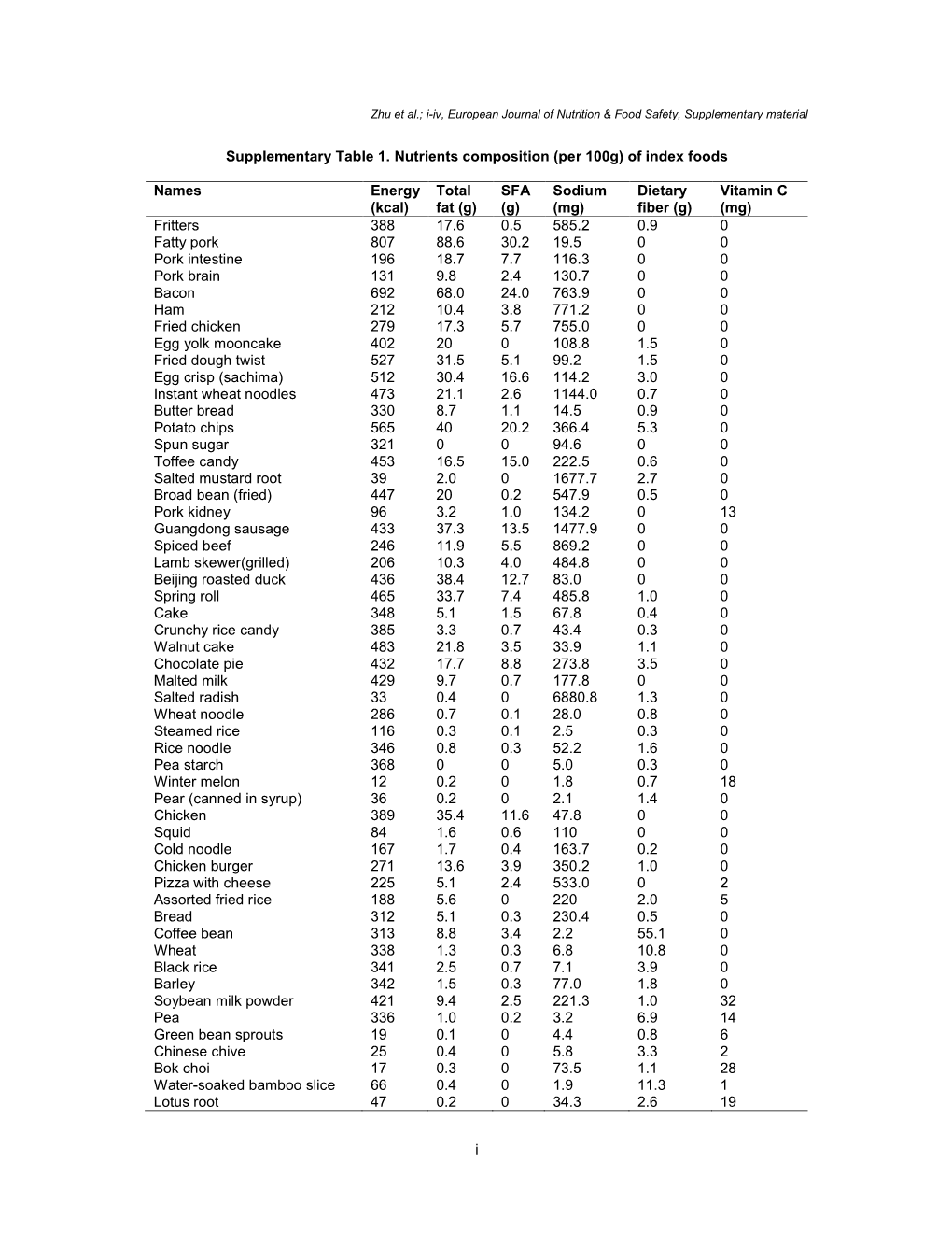 I Supplementary Table 1. Nutrients Composition (Per 100G) of Index