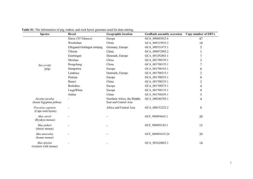 Table S1. the Information of Pig, Rodent, and Rock Hyrax Genomes Used for Data Mining