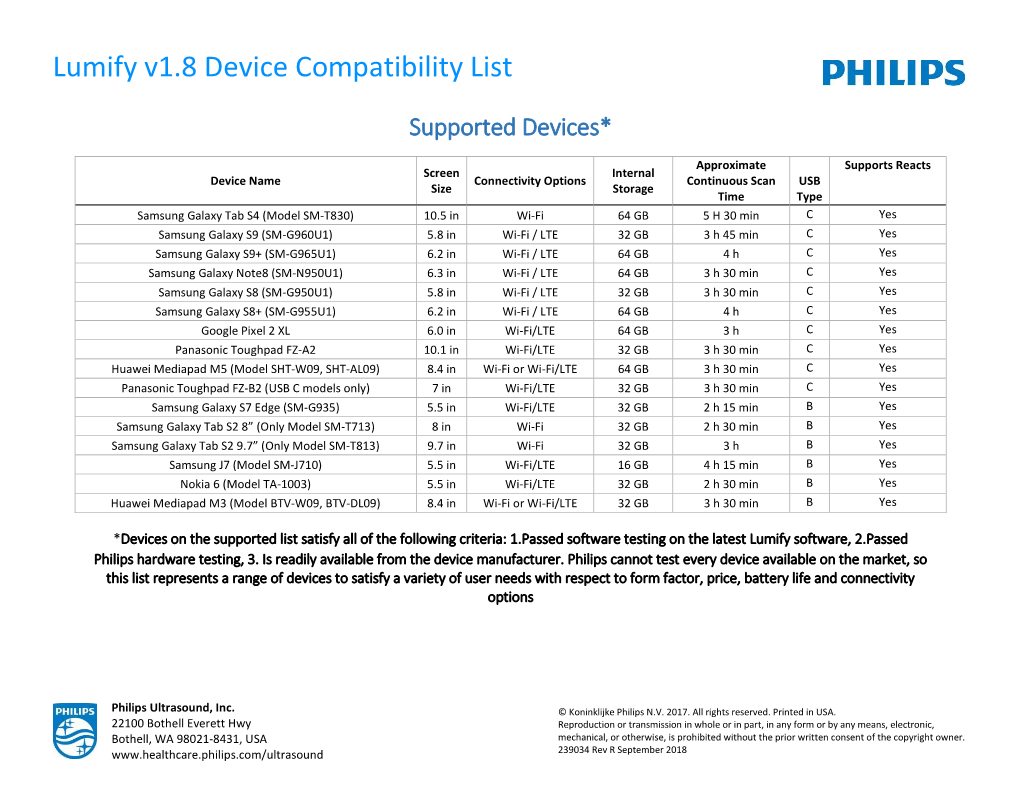 Lumify V1.8 Device Compatibility List