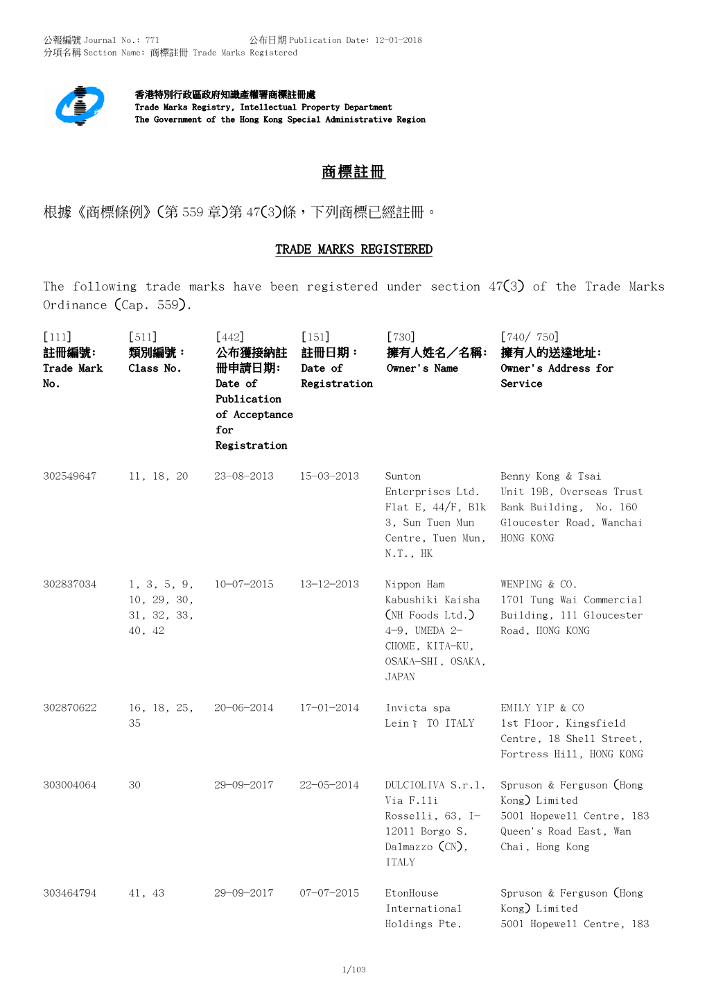 商標註冊trade Marks Registered