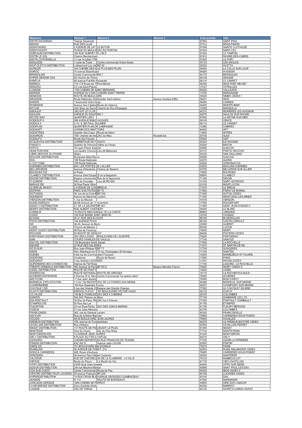 Liste Magasins Participant 2017.Pdf