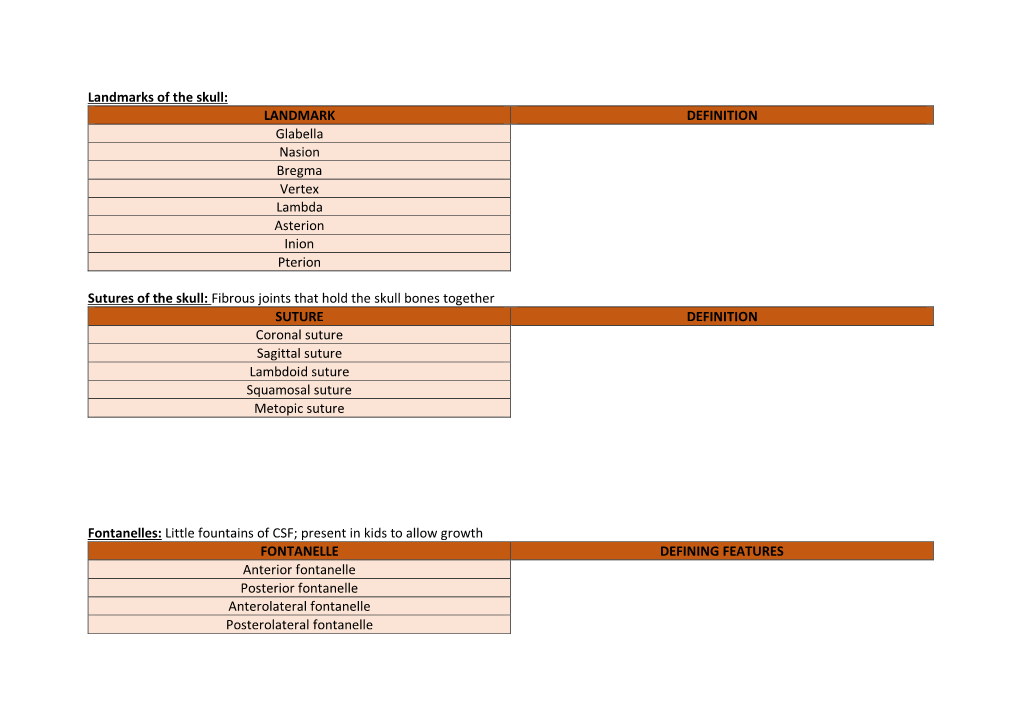 Landmarks of the Skull: LANDMARK DEFINITION Glabella Nasion Bregma Vertex Lambda Asterion Inion Pterion