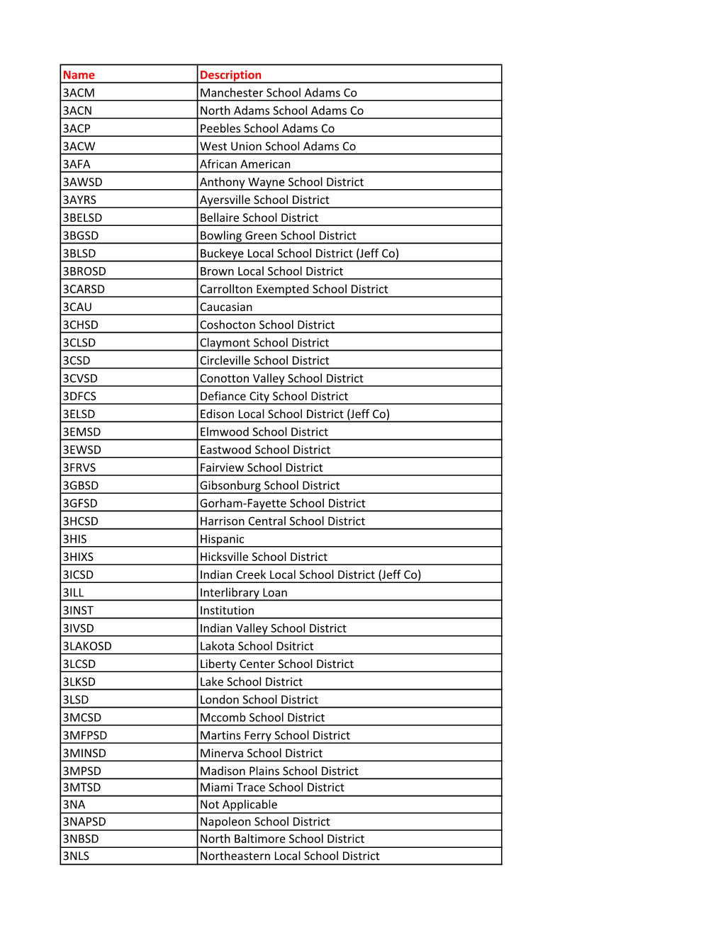 Workflows User Category 3 Choices.Xlsx