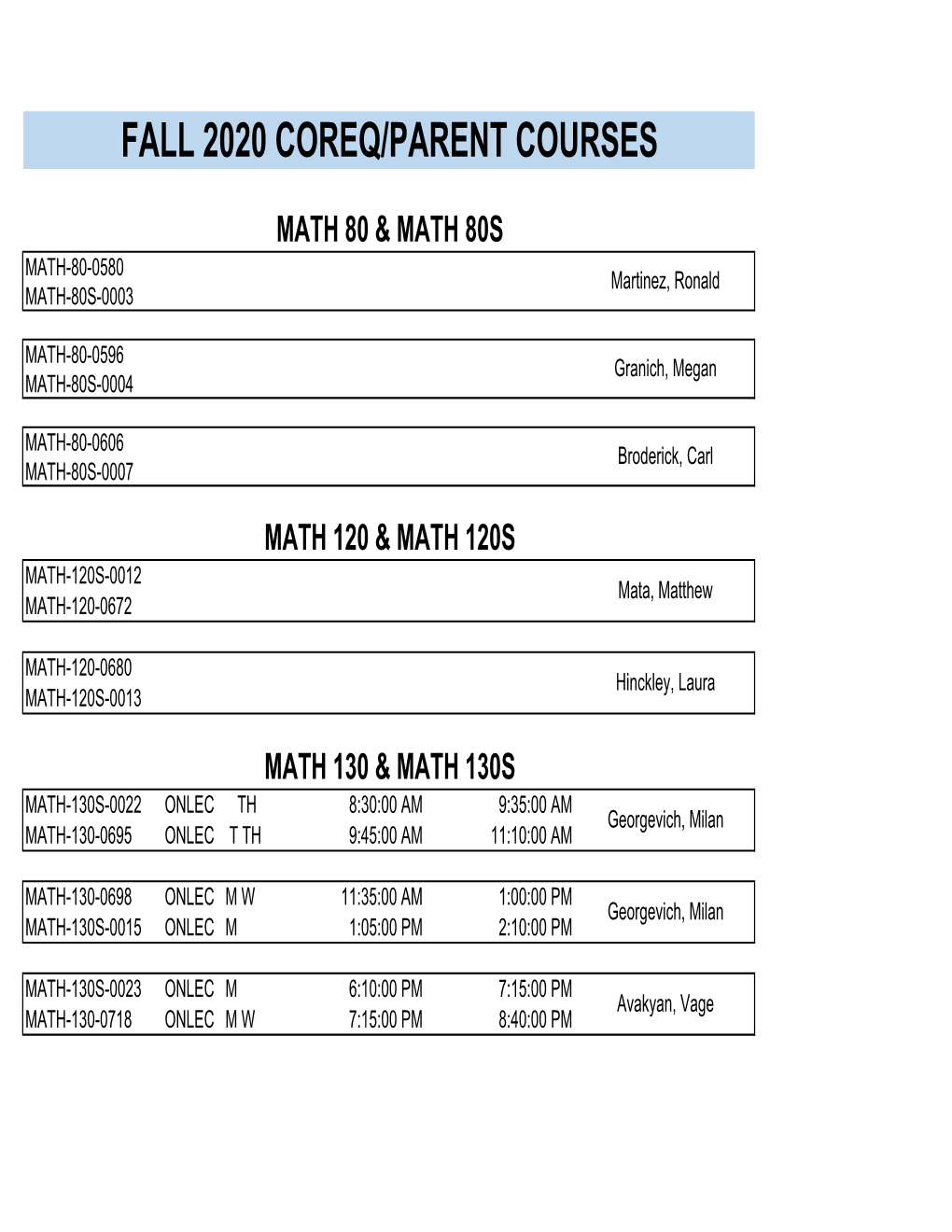 Fall 2020 Parent and Coreq Linked Classes (As of 8.27.2020)