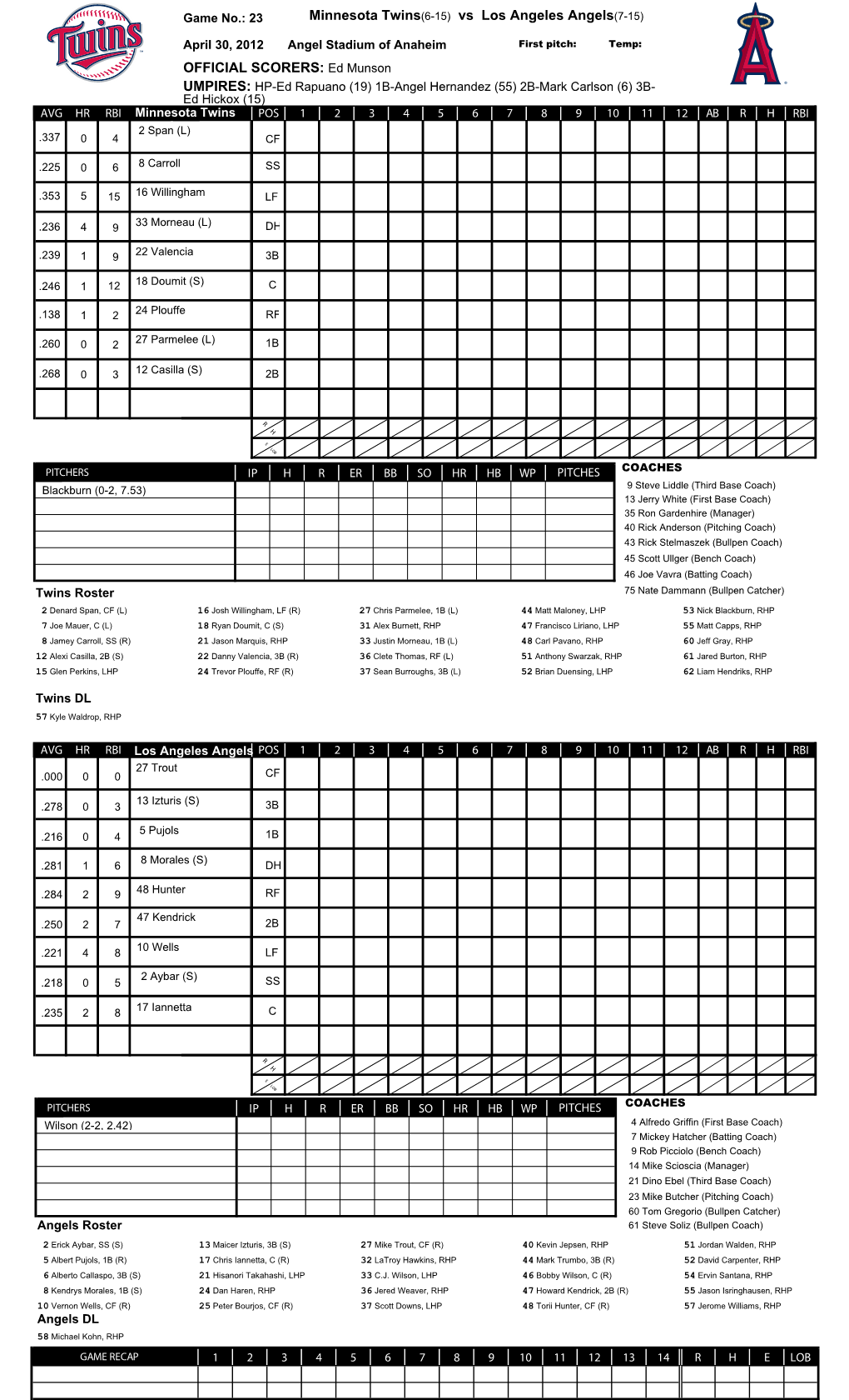 Minnesota Twins(6-15) Vs Los Angeles Angels(7-15)