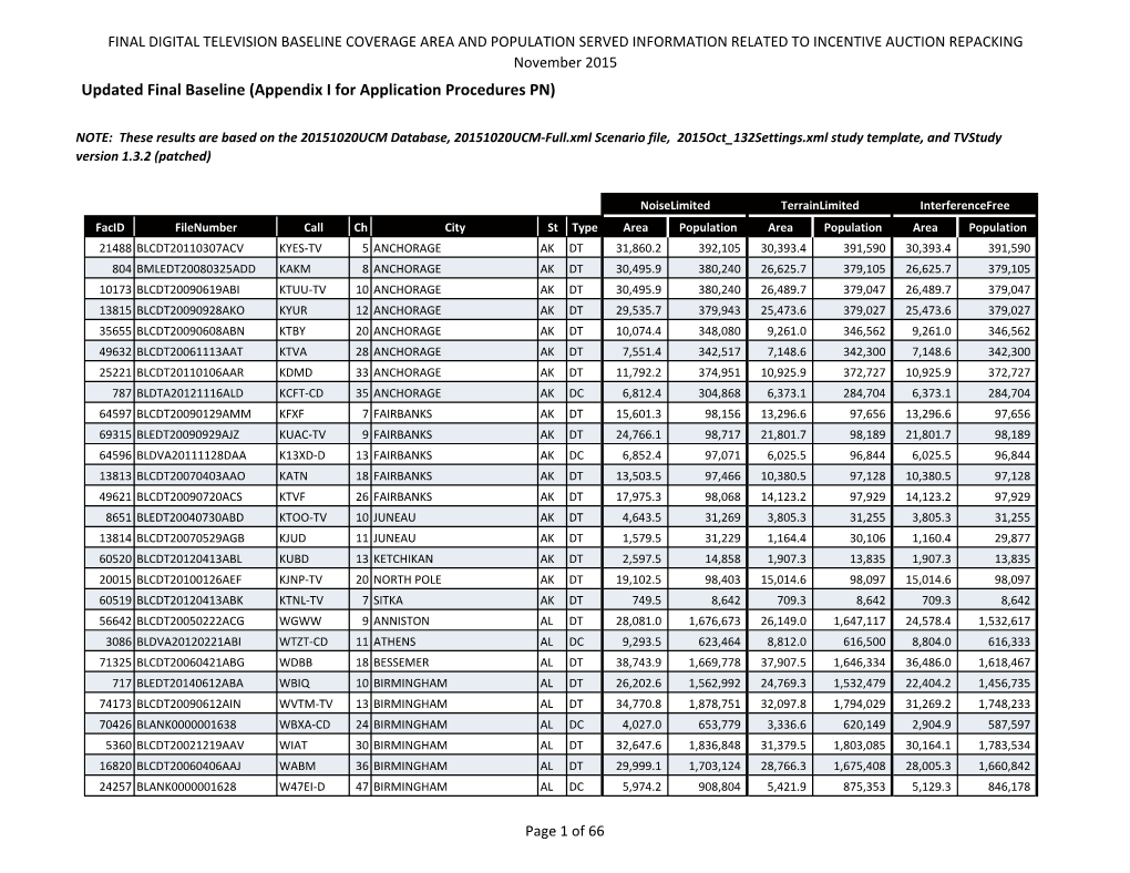 Updated Final Baseline (Appendix I for Application Procedures PN)