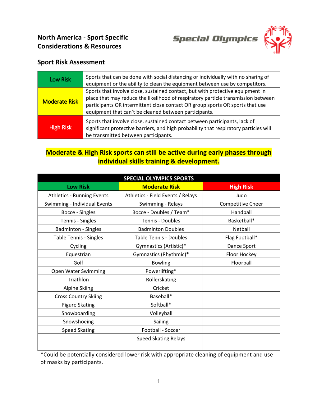 Sport Specific Considerations & Resources Sport Risk Assessment