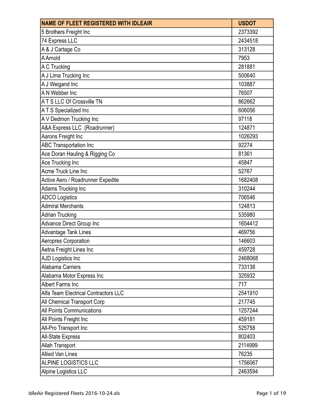 Idleair Registered Fleets 2016-10-24