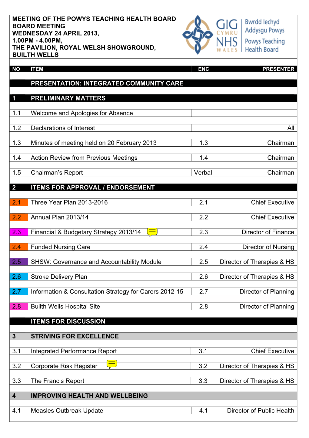 Meeting of the Powys Teaching Health Board Board Meeting Wednesday 24 April 2013, 1.00Pm - 4.00Pm, the Pavilion, Royal Welsh Showground, Builth Wells