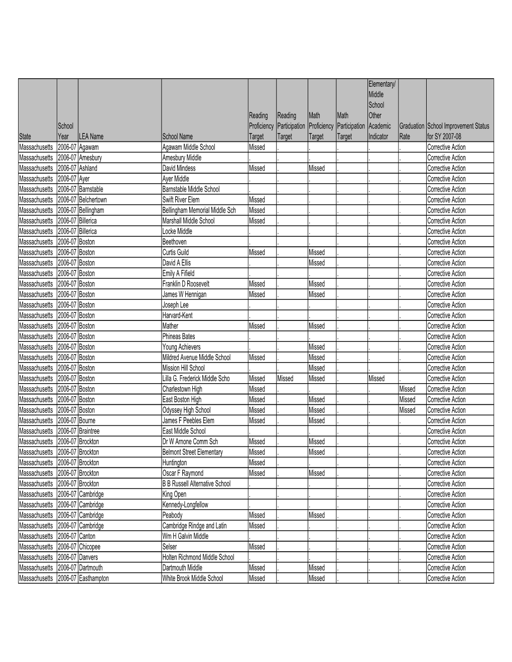 State School Year LEA Name School Name Reading Proficiency Target