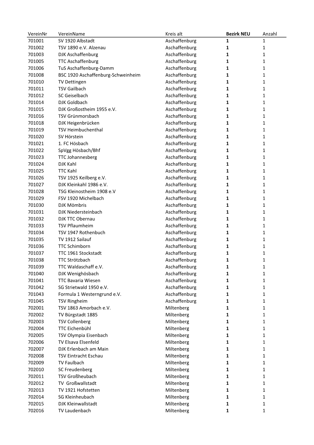 20171125 Vereine.Xlsx
