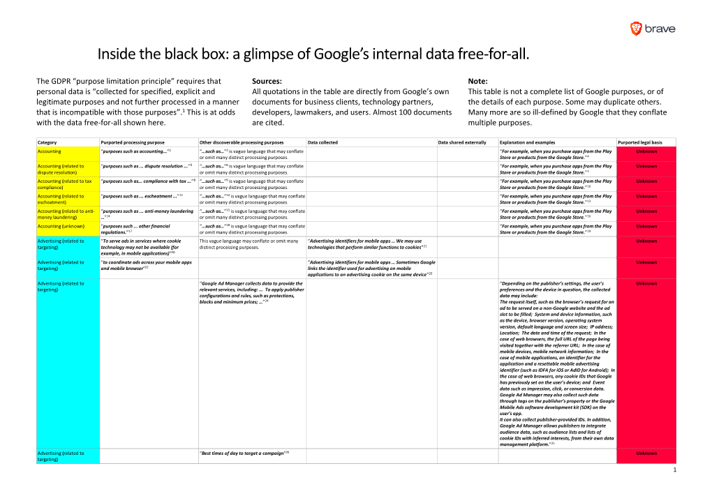 Inside the Black Box: a Glimpse of Google's Internal