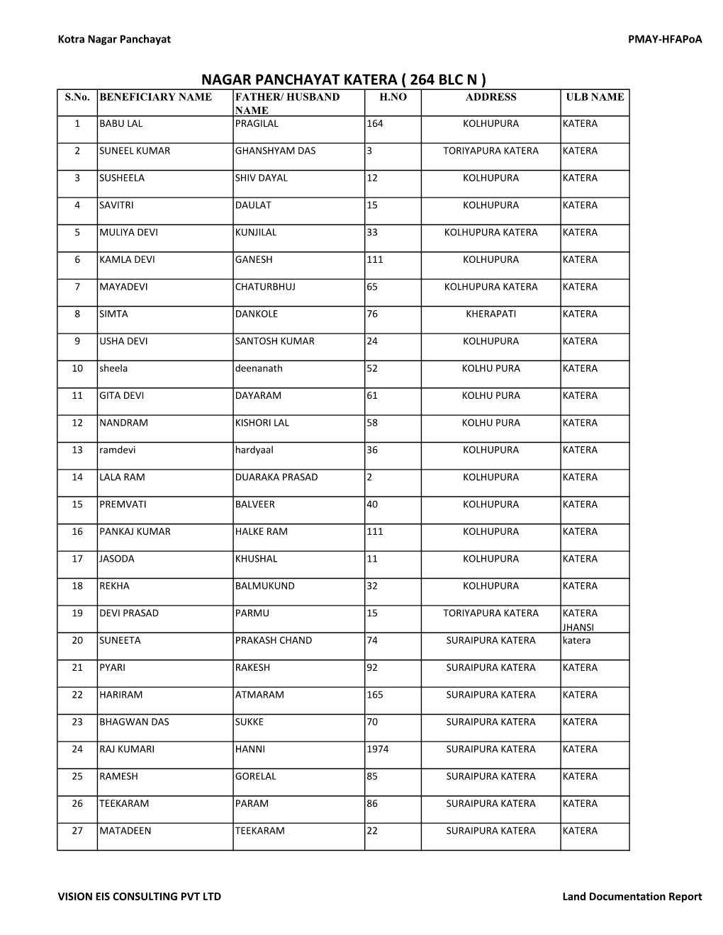 NAGAR PANCHAYAT KATERA ( 264 BLC N ) S.No